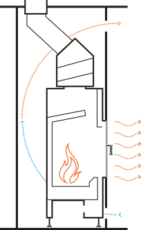 Convectional fireplace